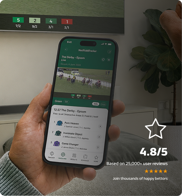 About ITV OddsFinder